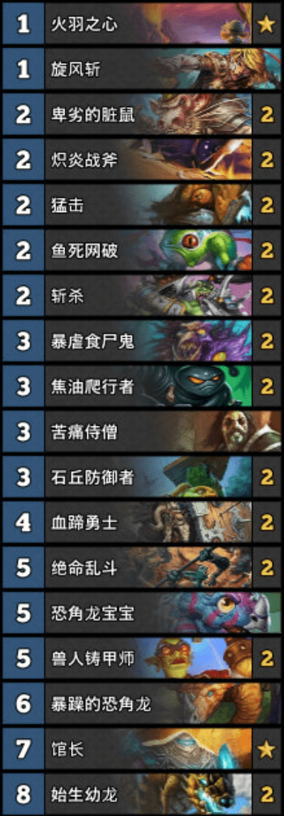 炉石安戈洛版本卡组,实地分析数据计划&amp;6DM1_v9.724