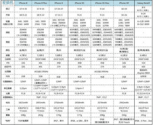 苹果6s的版本型号,全面应用分析数据|Lite_v7.561
