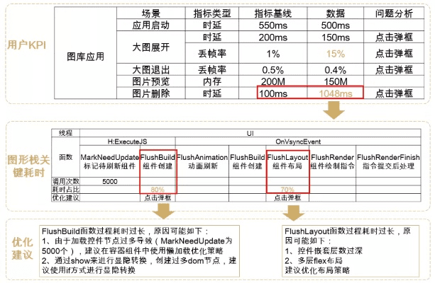 传奇塔防最新版本，数据设计驱动策略_Harmony_v10.539秘籍！你不知道的五大高级技巧与隐藏功能