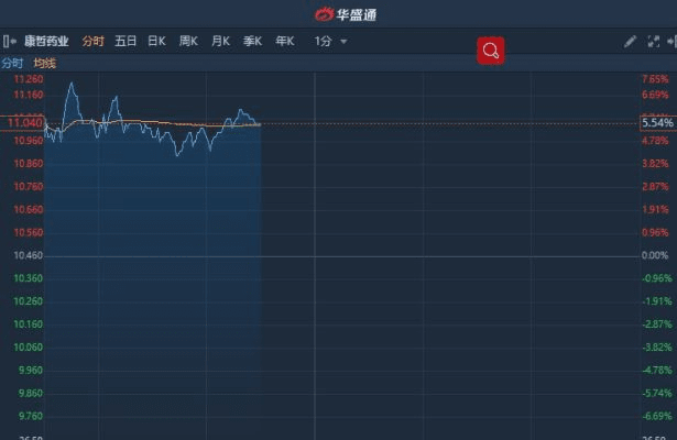 yii官方下载,广泛方法评估说明|桌面款_v8.964