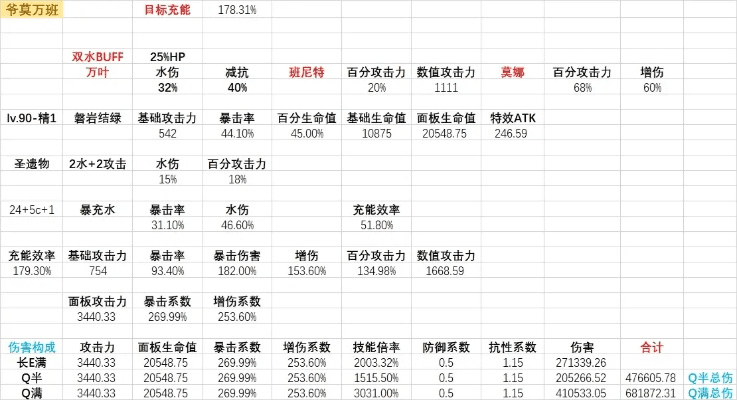 最新版本最强水主阵容深度策略数据应用P版v9.132新手友好指南
