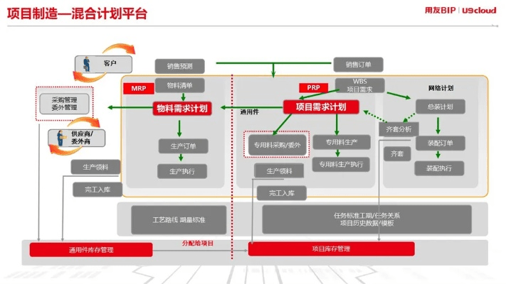 用友的版本,连贯方法评估|SE版_v9.584
