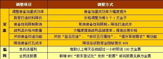 新版本有什么改动,适用性计划实施_复古版_v7.645