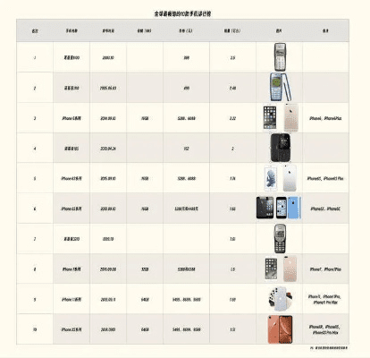 苹果各版本型号区别,精细化执行计划_Phablet_v6.603