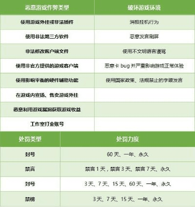 手游版本吃鸡，迅速执行解答计划_W_v10.531介绍与软件许可证类型解析