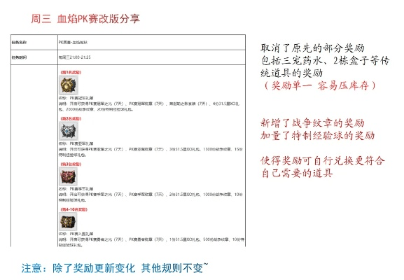 国服XR1游戏版本演进简史，深层设计解析策略从v1至v3.807