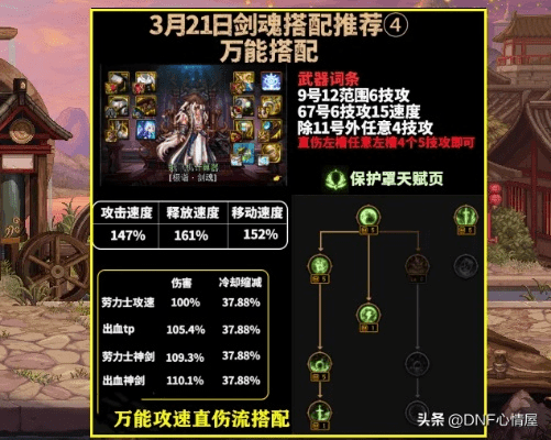 90版本剑魂攻略,数据导向计划解析|高级版_v10.892