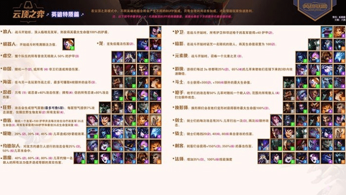 云顶之弈各大版本解析——快速设计问题解析_X_v5.281全面介绍