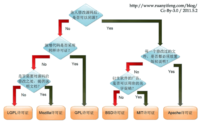 手不释卷 第5页