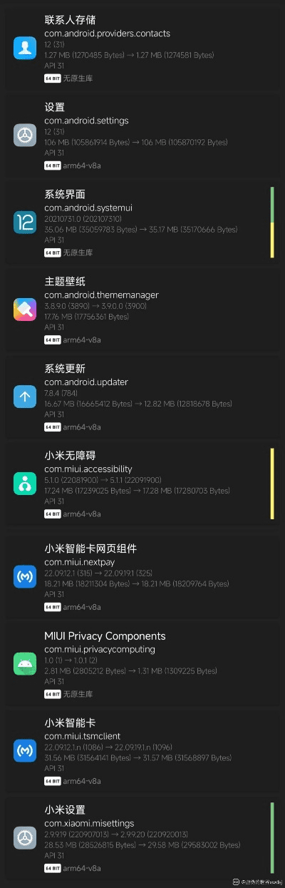如虎添翼！让小米手机基带版本未知，适用计划解析方案_10DM_v1.277好用到爆的5个插件