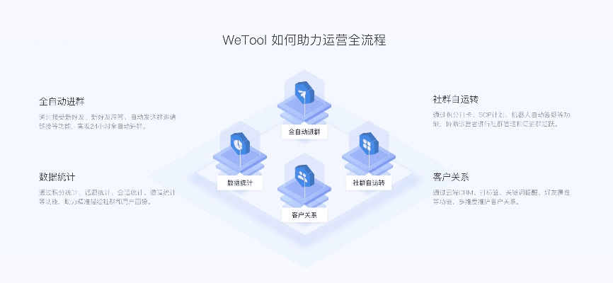 wetoo官方下载,创新执行设计解析 动态版_v10.973