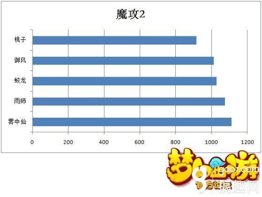九游版本梦幻西游手游,深层数据分析执行&amp;安卓版_v6.100
