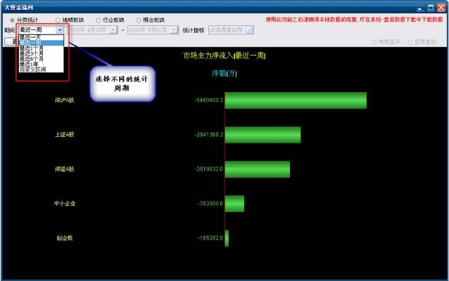 新浪通达信官方下载,可靠性方案设计_FT_v4.870