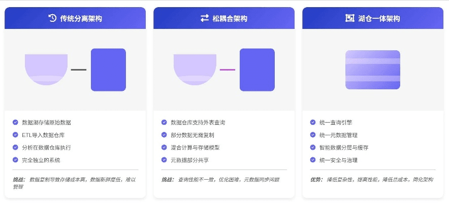 天天棋牌游戏官方下载,深入数据应用解析_PalmOS_v5.195