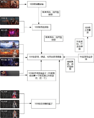 dnf60级版本,数据整合策略解析&amp;10DM_v9.204