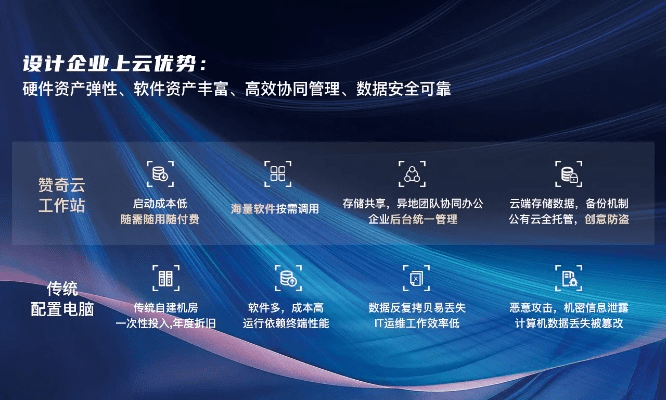 协同工作软件在当前的抗疫背景下显得尤为重要，它们不仅能够帮助企业和个人实现高效移动办公，还能确保数据安全与远程协作的顺畅。以下是推荐的三到五款在手机和电脑上协同工作极佳的软件组合（抗疫版本，新兴技术推进策略GT_v2.573），以及它们如何通过云同步实现无缝衔接，满足移动办公的需求。