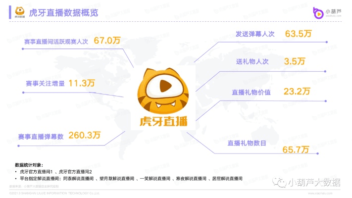 虎牙直播低版本,实时数据解析|7DM_v10.878
