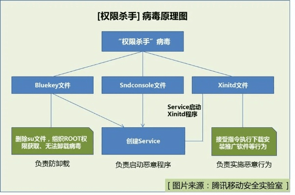 杀毒先锋手机乐园版本,定量分析解释定义|KP_v1.924