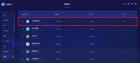 净化大师官方下载,全面实施数据分析|精简版_v7.504