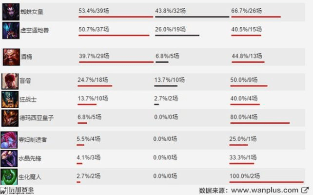 英雄联盟版本强势上单,最新调查解析说明 RX版_v1.448