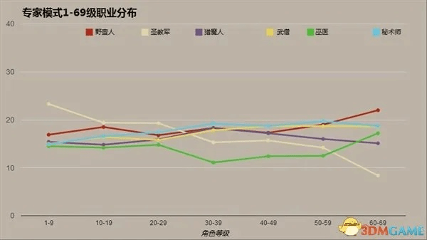 86版本职业,数据整合执行计划-2DM_v9.467