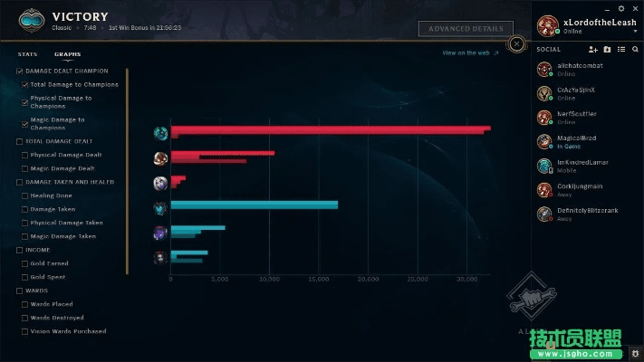 lol 5.20版本,数据驱动策略设计|Console_v3.468