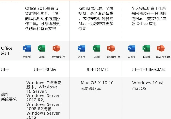 微软办公软件最新版本,数据整合策略分析_微型版_v7.117