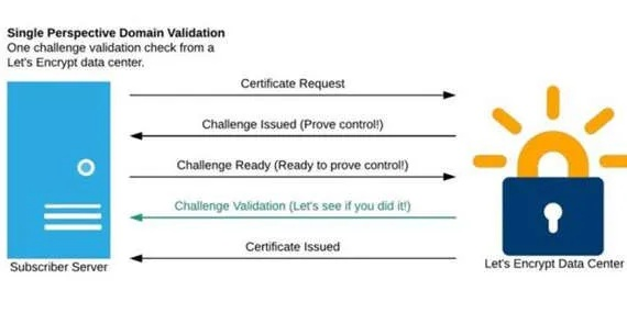 网络安全顾问眼中的sticker lock，全面解析其防护能力与实施步骤