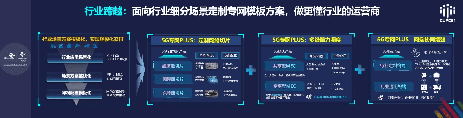 智行版本,仿真方案实现|挑战款1_v5.205