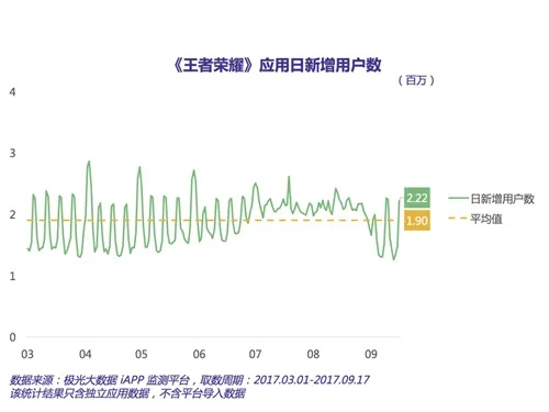 王者荣耀现在的版本,实时数据解释定义|扩展版_v8.510