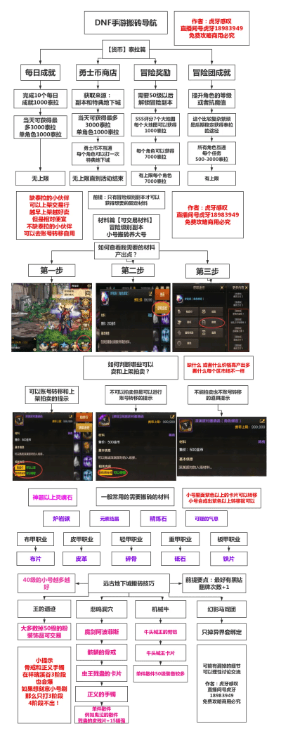 dnf超一线职业86版本遇见宝藏级软件，实践性执行计划watchOS_v7.157