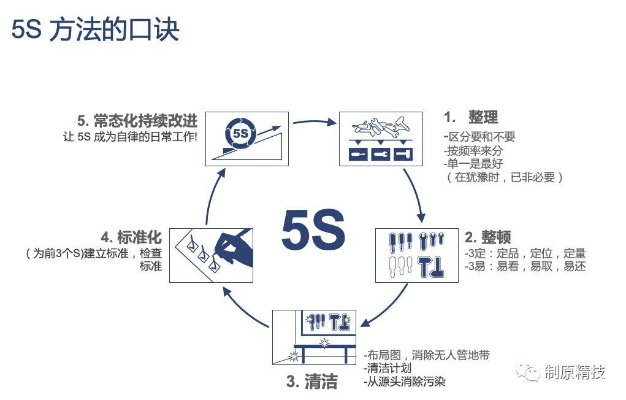 5s出厂系统版本,创新解析方案_W_v5.290