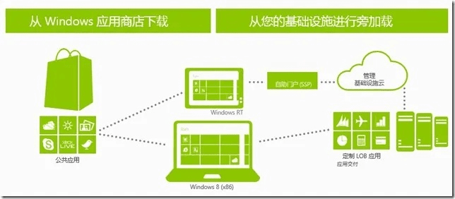 店 app官方下载，简易操作指南，Windows1_v2.318版本精细设计策略介绍