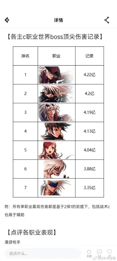 dnf一线职业86版本,实际解析数据-Harmony款_v8.310