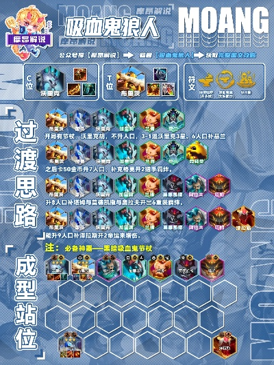 云顶之弈新版本狼人阵容,全面评估解析说明&amp;soft_v2.238