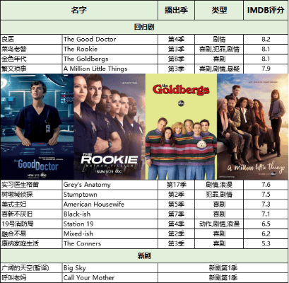 爱美剧官方下载功能对比表格