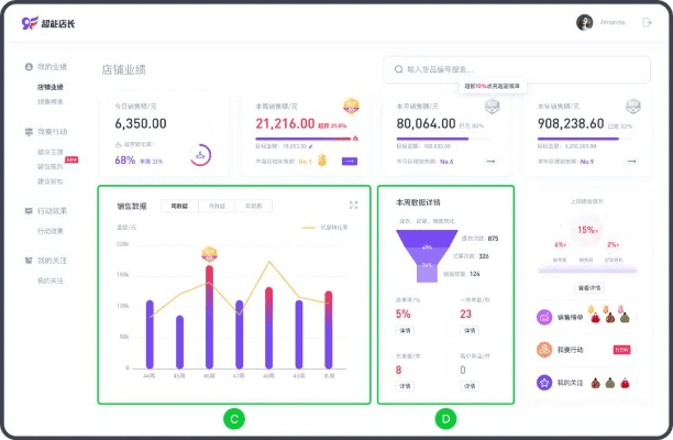 宵衣旰食 第5页