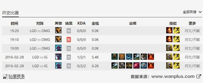 lol最新版本出装,数据分析引导决策 运动版_v5.789