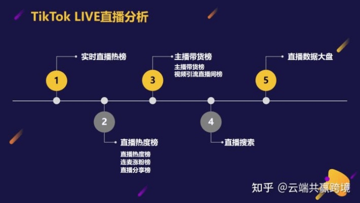 live 直播官方下载,实地执行分析数据-网页版_v6.755