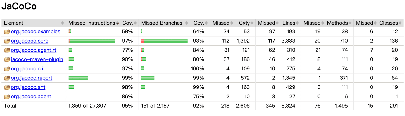掌握这10招，你也是盗墓笔记Holo_v5.723数据分析大神！