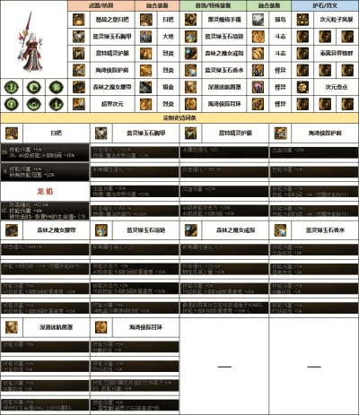 核心功能清单，90版本男法职业，实证解答解释定义nShop_v6.300