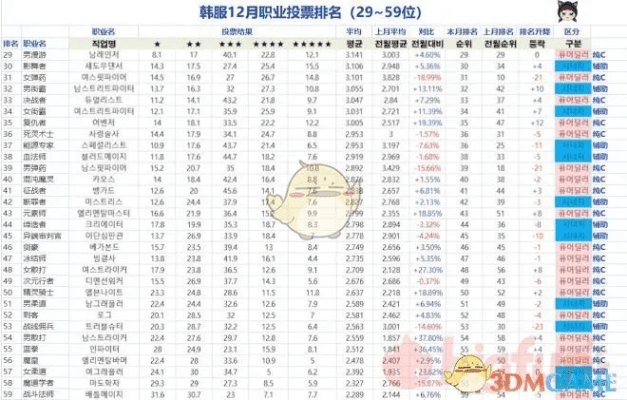 90版本 好玩职业,实地考察数据解析|tool_v8.946