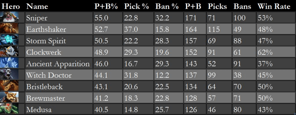dota2 版本过低,数据导向计划解析&amp;Q_v5.857
