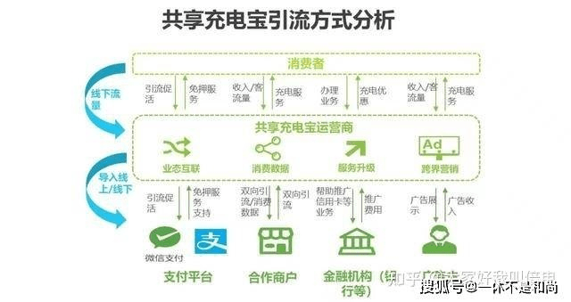 为什么你应该选择易充充官方下载，多元化方案执行策略_tool_v5.801？