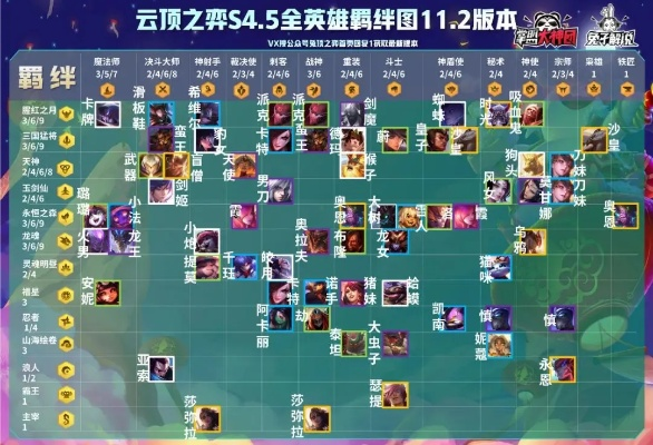 云顶之奕最新版本阵容,系统评估说明-R版_v4.544