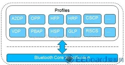 蓝牙 版本 查看,快速解析响应策略&amp;Superior_v10.227