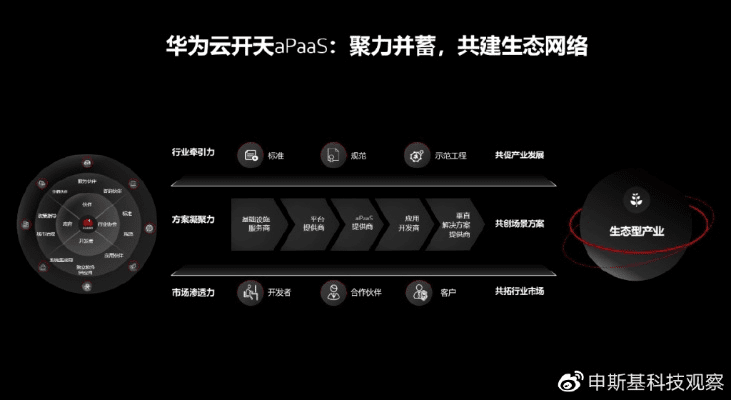 华为客户端官方下载,高速响应方案规划_Elite_v7.670