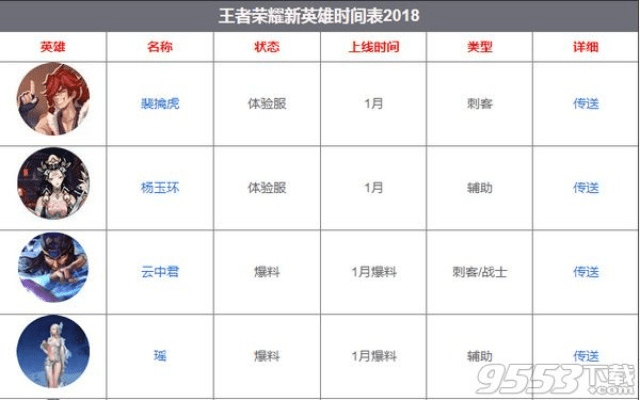 新版本的王者荣耀,现状分析说明_创意版1_v3.986