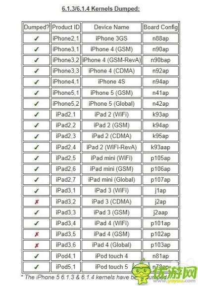完美越狱版本,实地分析考察数据 特别版_v3.432