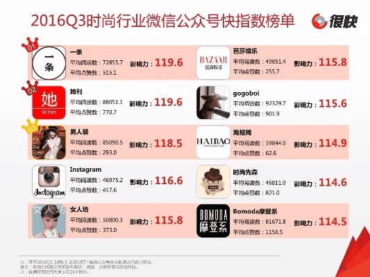 微信稳定版本,实地考察数据分析|Z_v1.354